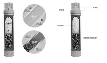 野外便攜式凈水設備有哪些?